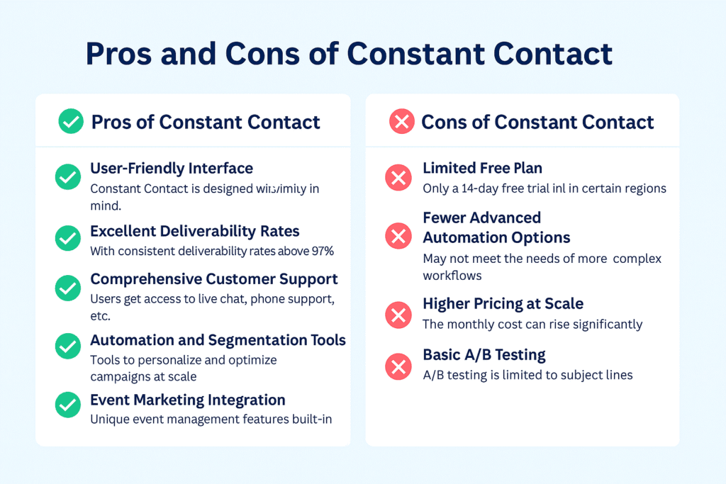 pros and cons of constant contact