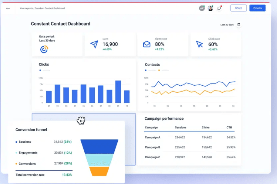 constant contact's dashboard