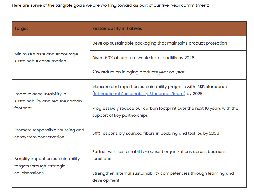 Castlery sustainability commitment