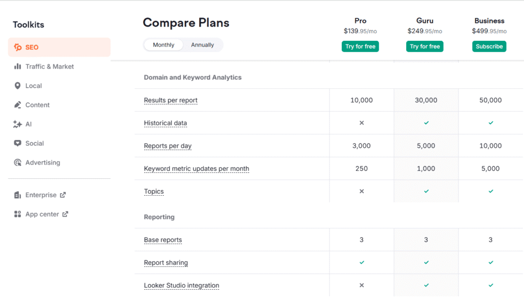 semrush vs ahrefs: semrush pricing plan features