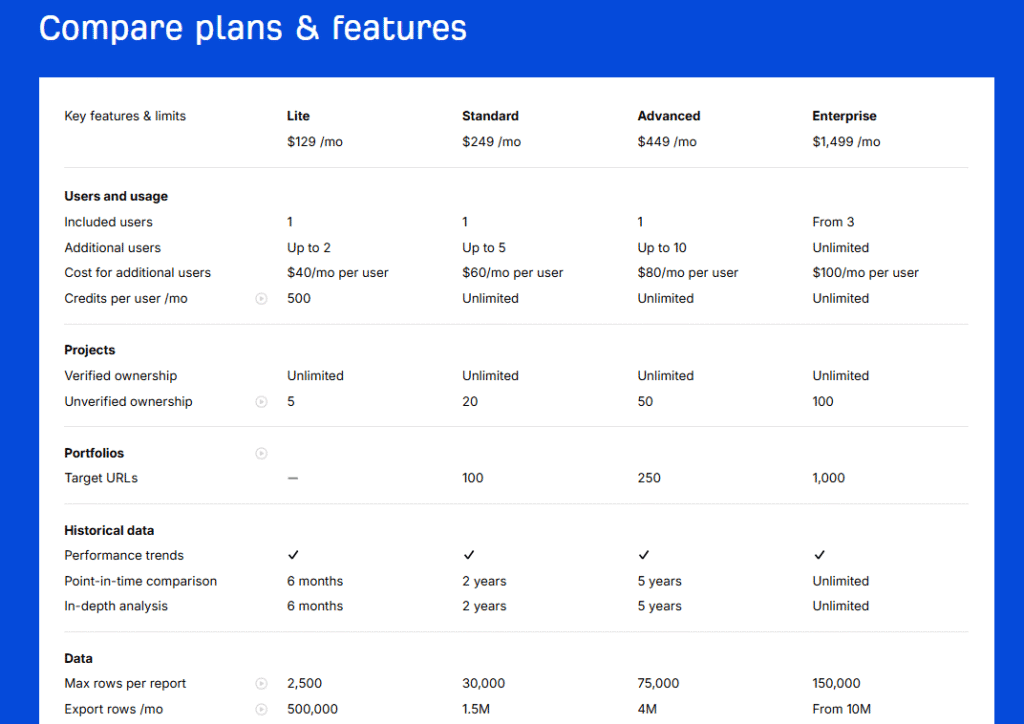 semrush vs ahrefs: ahrefs pricing plan features
