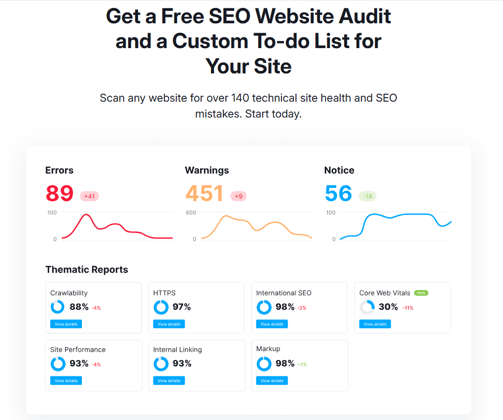 semrush vs ahrefs: semrush site audit features
