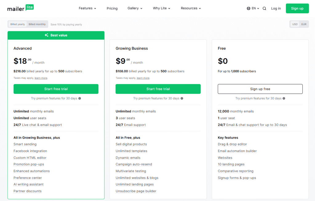 mailerlite vs activecampaign: mailerlite pricing plans