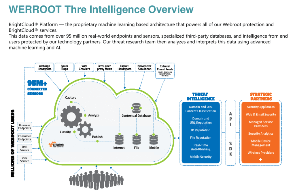webroot master review: webroot master overview