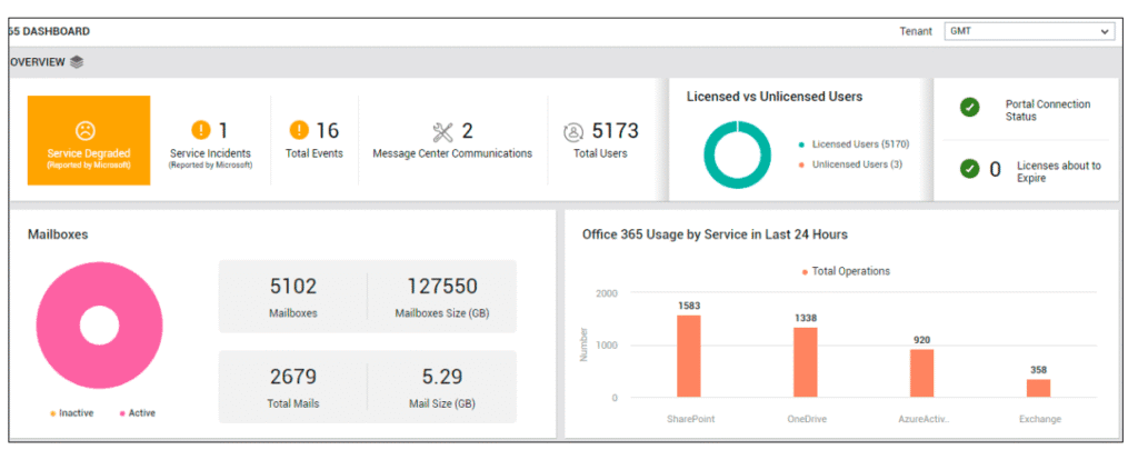 WPS Office vs Microsoft office: microsoft office dashboard