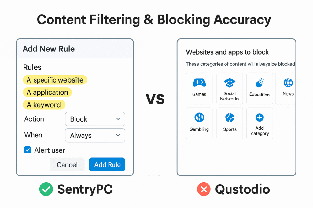 SentryPC vs Qustodio: Comparison