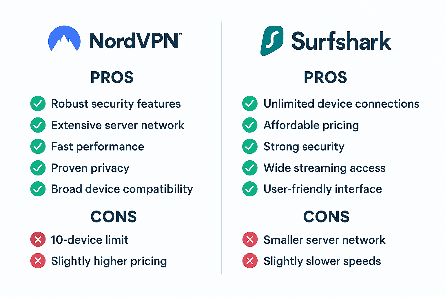 NordVPN vs Surfshark: Pros & Cons