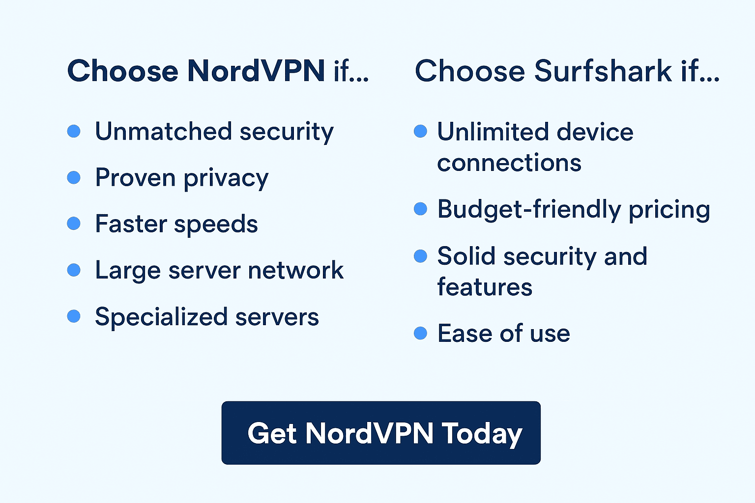 NordVPN vs Surfshark