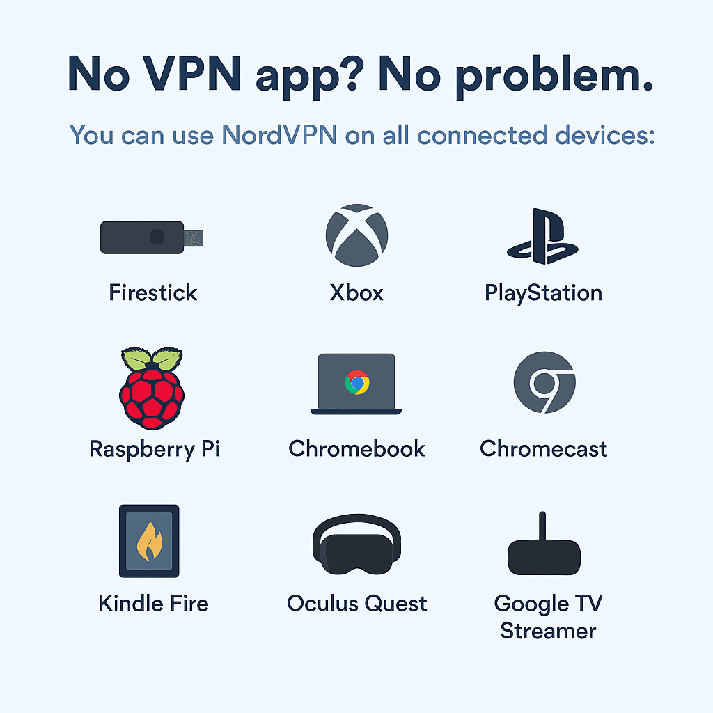 NordVPN vs Surfshark: NordVPN Device Compatibility