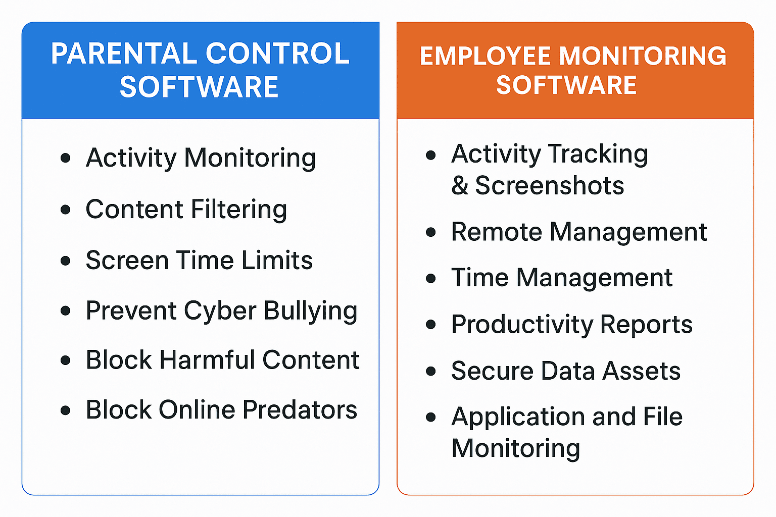 sentrypc review: sentrypc capabilities
