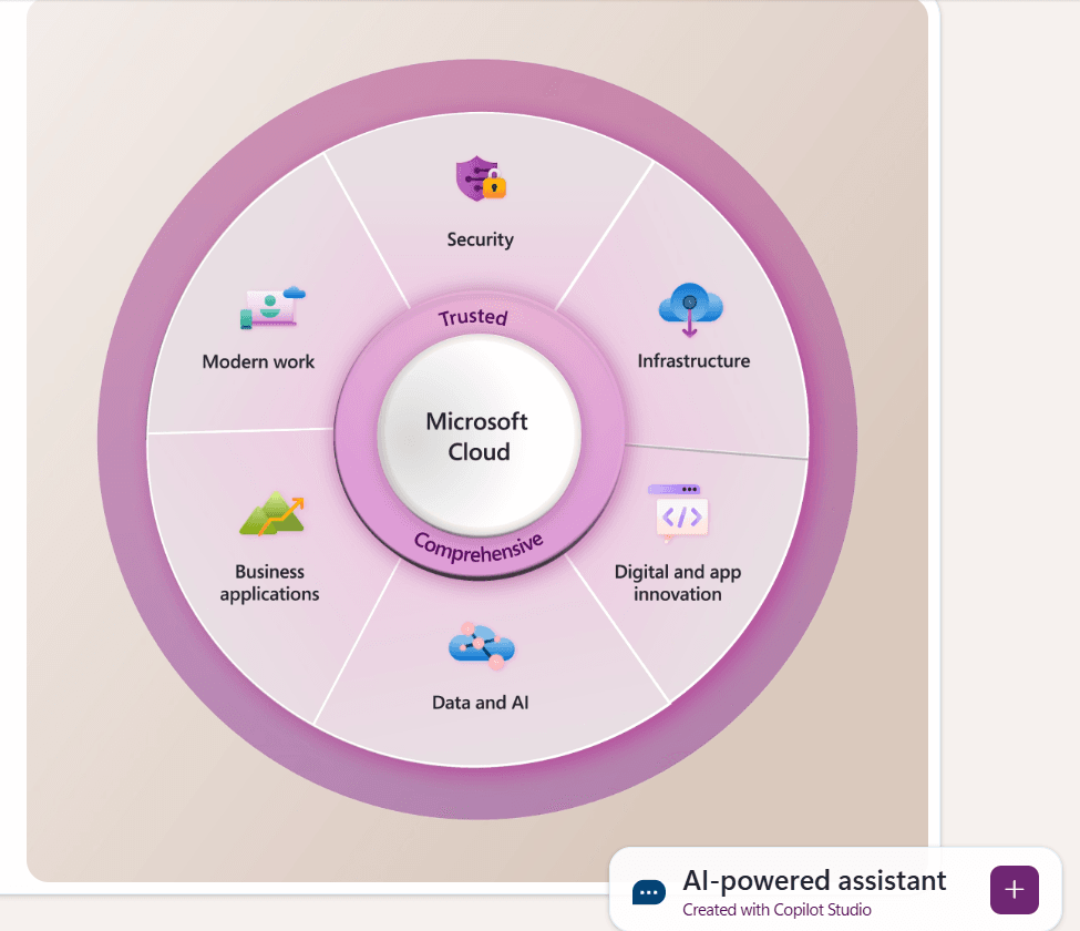 WPS Office vs Microsoft Office: Microsoft Office Cloud Capabilities