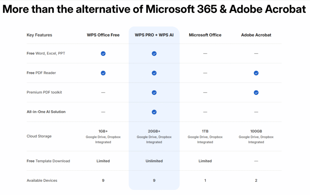 WPS Office vs Microsoft Office: WPS Office Features