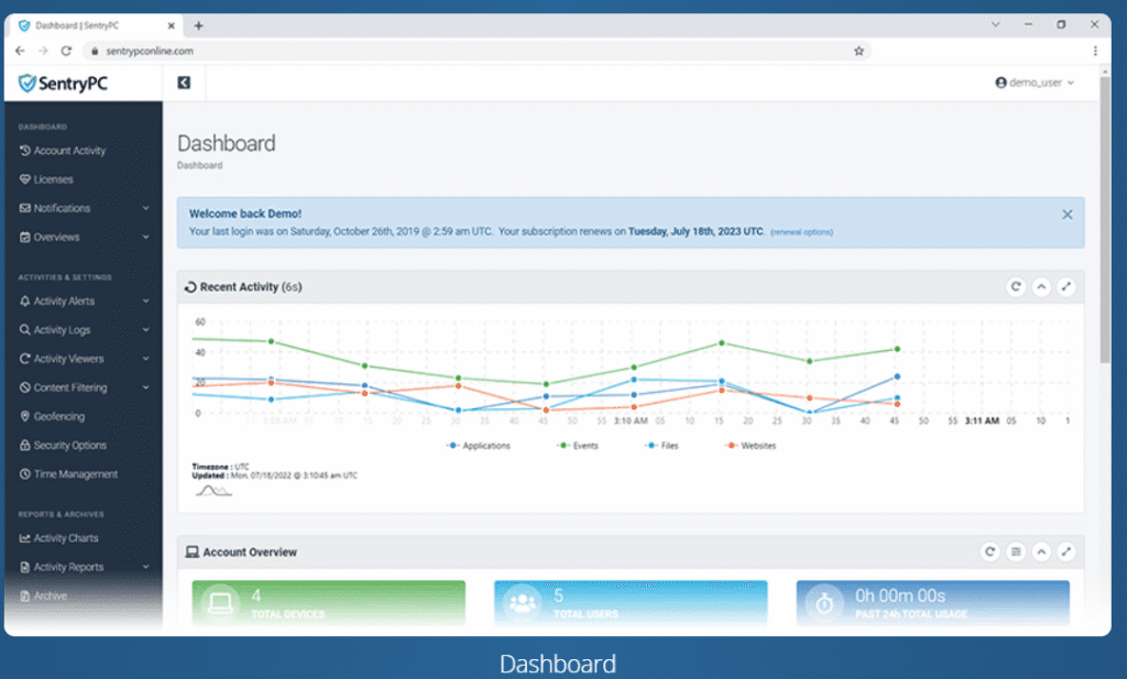 sentrypc review: sentrypc dashboard