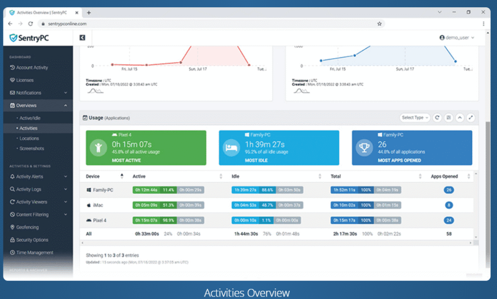 SentryPC Review: SentryPC Activities logs