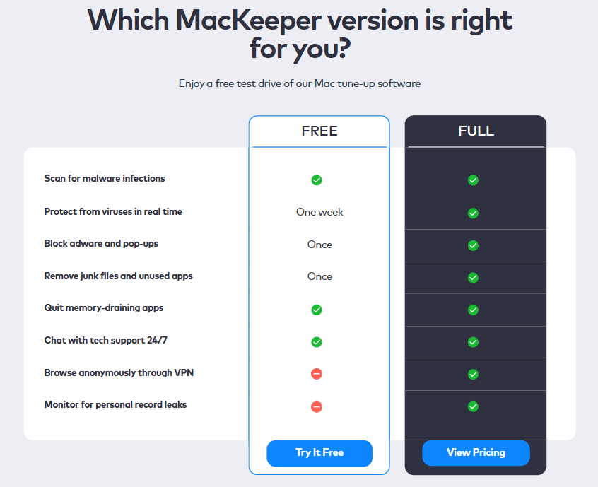 MacKeeper Review: MacKeeper Versions