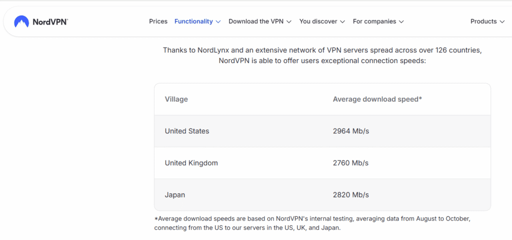 NordVPN vs Surfshark: NordVPN Speed and Performance