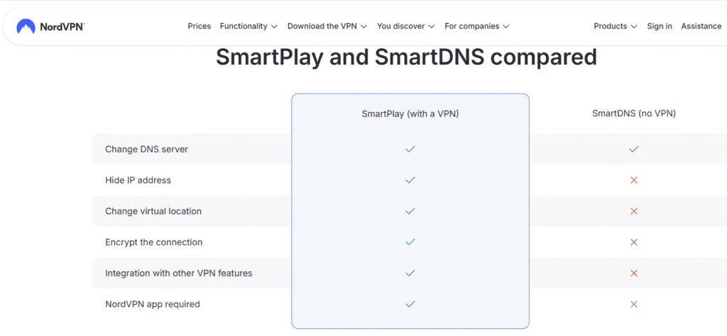 NordVPN Review: NordVPN SmartPlay 