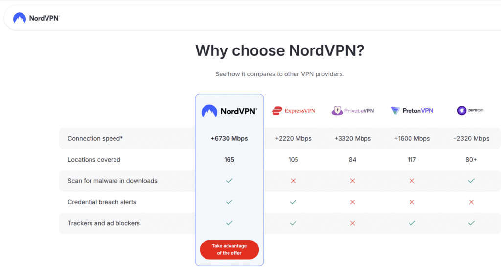 NordVPN Review: NordVPN vs Competitors