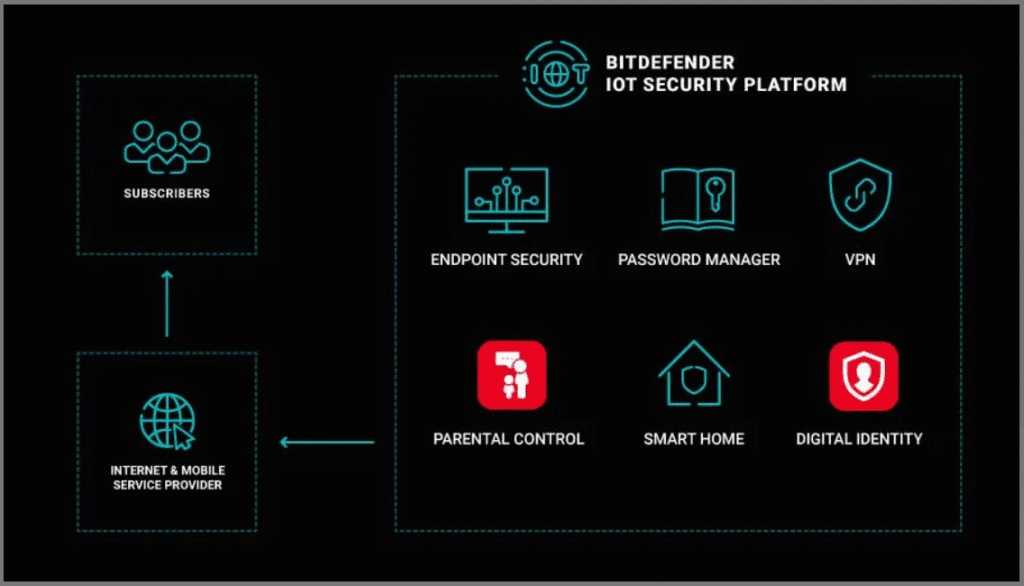 Bitdefender review: Bitdefender Compatibility