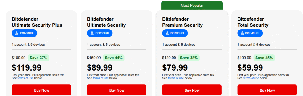 Bitdefender review: Bitdefender Pricing & Plans
