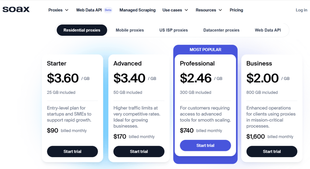 soax pricing & plans: residential proxies