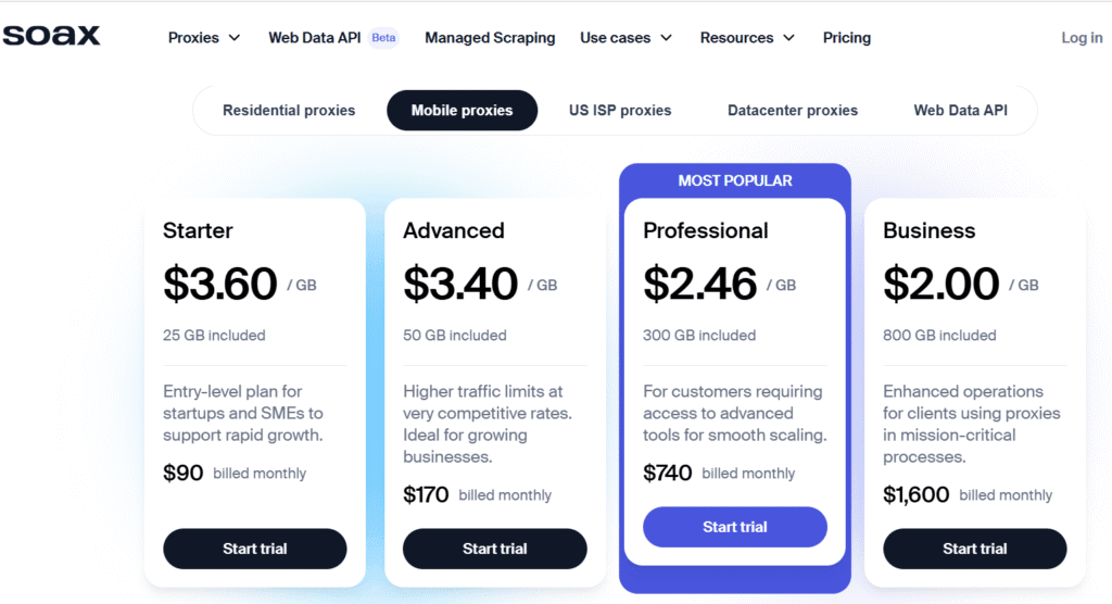 soax pricing plans: mobile proxies pricing plan