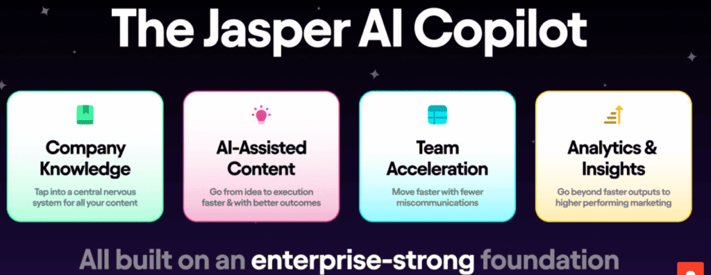 jasper ai features