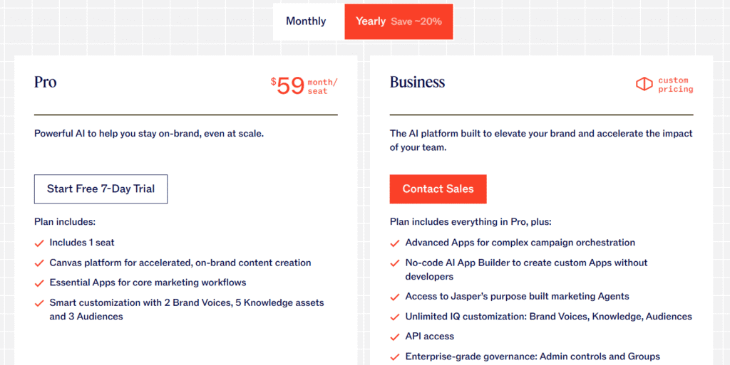 jasper ai pricing plans