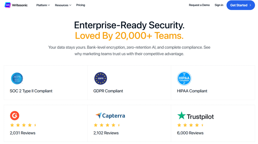writesonic review: writesonic compliance