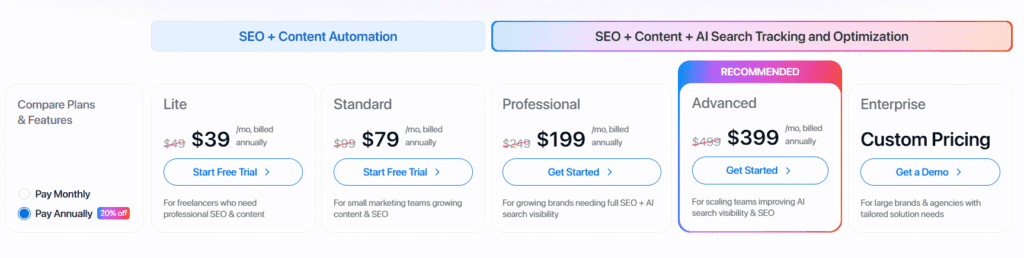 writesonic review: writesonic pricing plans