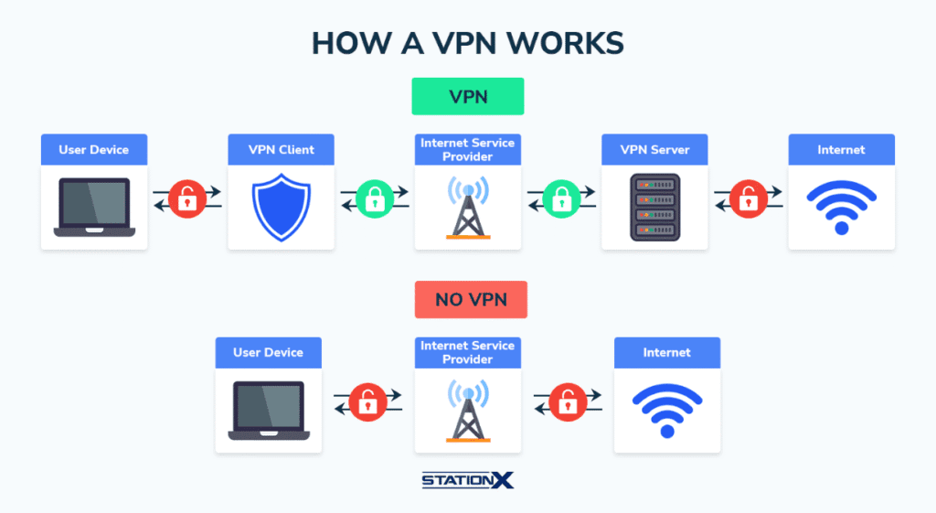 Is Nordvpn safe and legal to use.