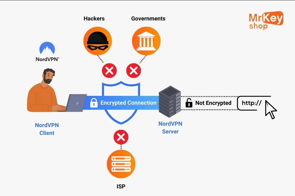 Is Nordvpn safe and legal to use.