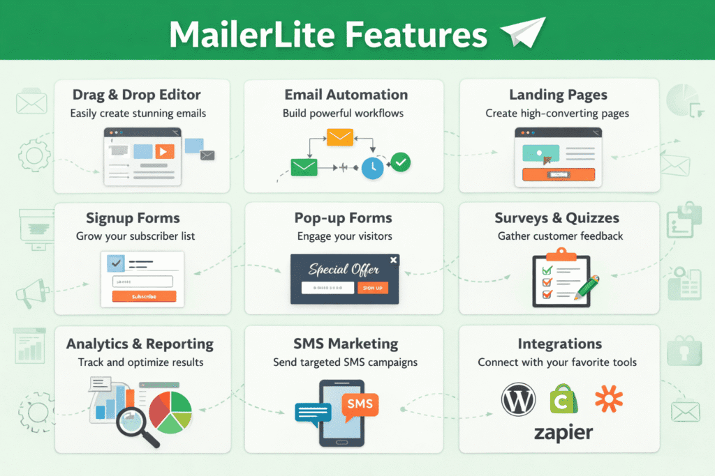 mailerlite review: mailerlite features