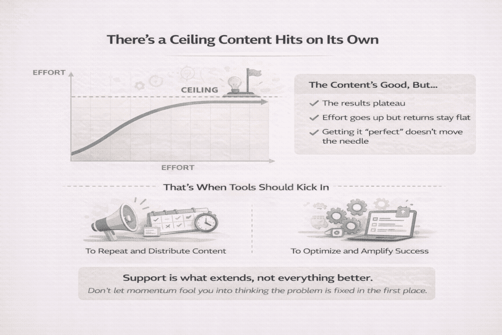 content vs tools in digital marketing