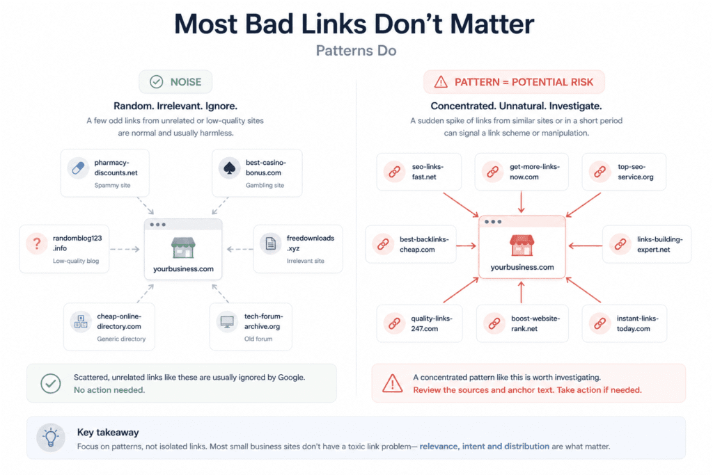 Backlink audit in a complete SEO audit for a small business website showing difference between harmless low-quality links and risky link patterns