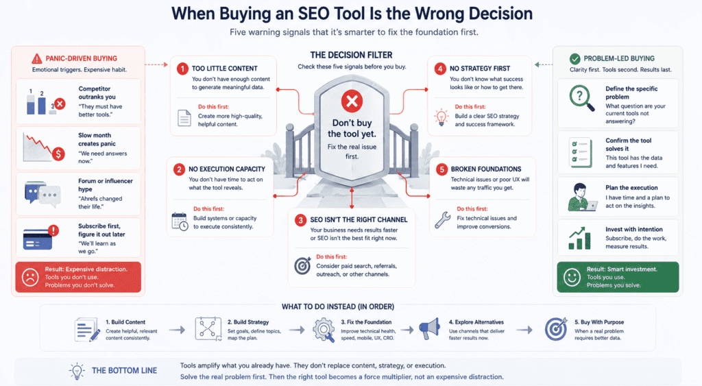 Illustration for a best SEO tools for small businesses article showing five warning signals for when buying an SEO tool may be the wrong decision, including too little content, lack of execution capacity, poor channel fit, missing strategy, and unresolved technical or conversion problems.