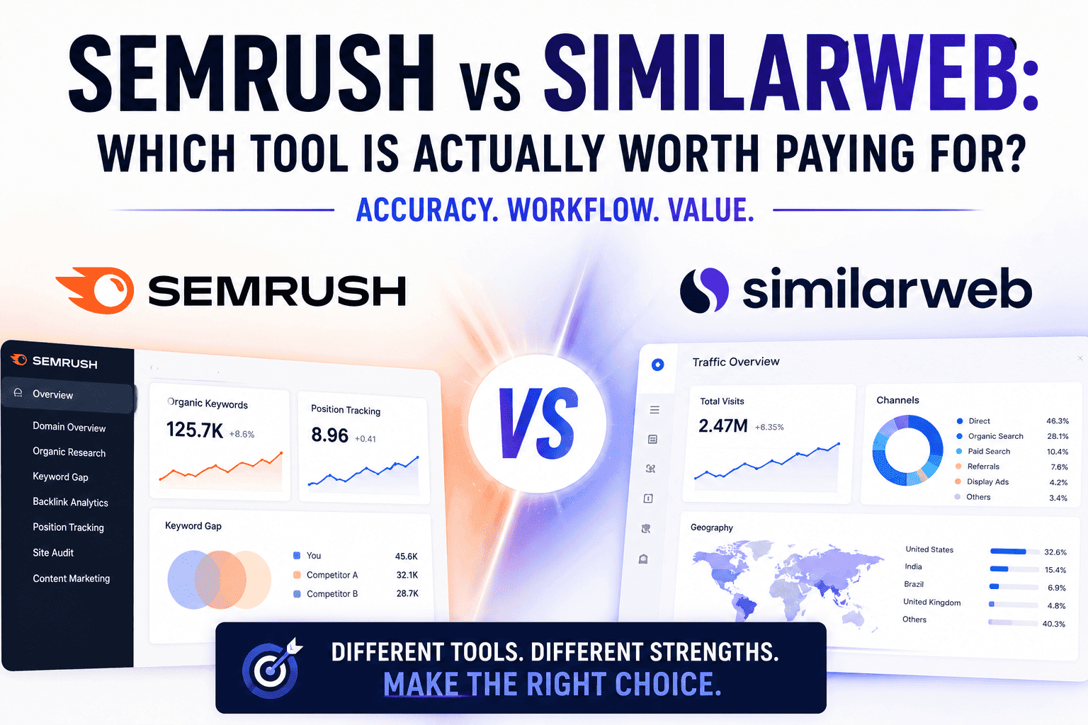 You are currently viewing Semrush vs SimilarWeb (2026) : Tested Against Real Analytics Data
