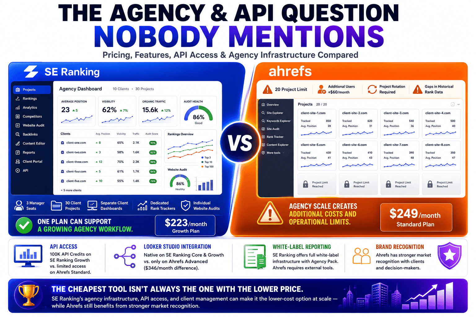 You are currently viewing SE Ranking vs Ahrefs (2026): I Tested Both on Real Sites — The Results Surprised Me